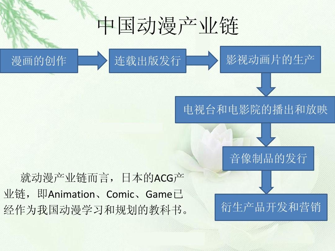 中國(guó)動(dòng)漫產(chǎn)業(yè)鏈結(jié)構(gòu)分析 以動(dòng)漫開(kāi)發(fā)為核心