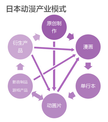 動漫賦能跨界共生 中國動漫衍生品的開發(fā)策略與核心關(guān)聯(lián)