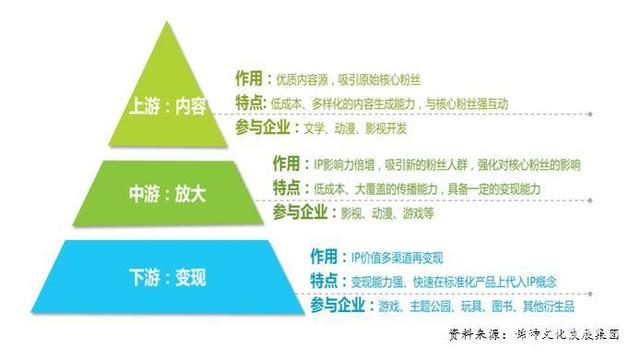 《沙?！窡岵?8億 《盜墓筆記》IP裂變220億盜墓帝國的動漫化征程
