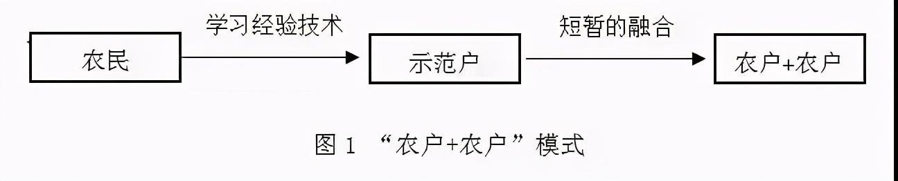 鄉村旅游營銷策略 鄉村旅游項目開發方案